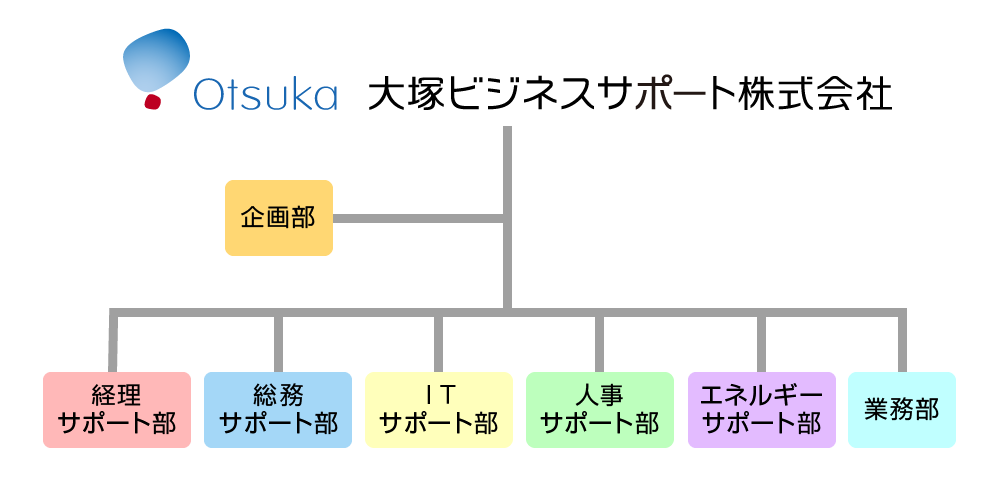 組織図